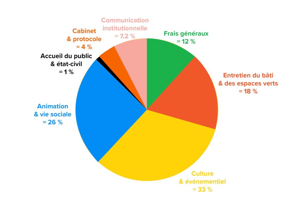 Page budget12 - Agrandir l'image, fenêtre modale