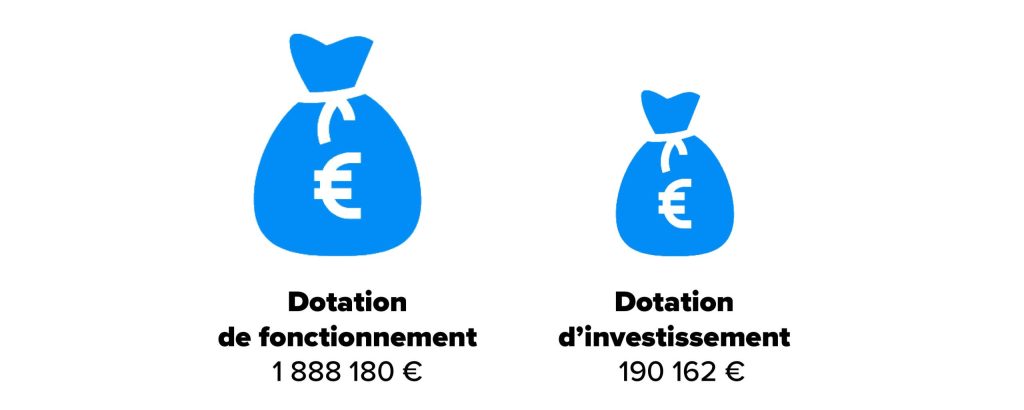 Page budget4 - Agrandir l'image, fenêtre modale