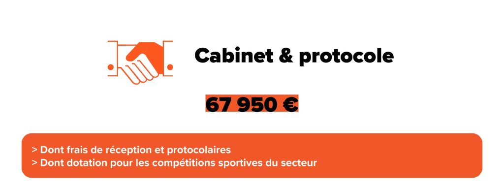 Page budget9 - Agrandir l'image, fenêtre modale