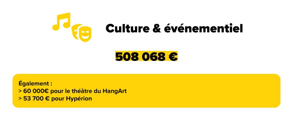 Page budget / Culture - Agrandir l'image, fenêtre modale
